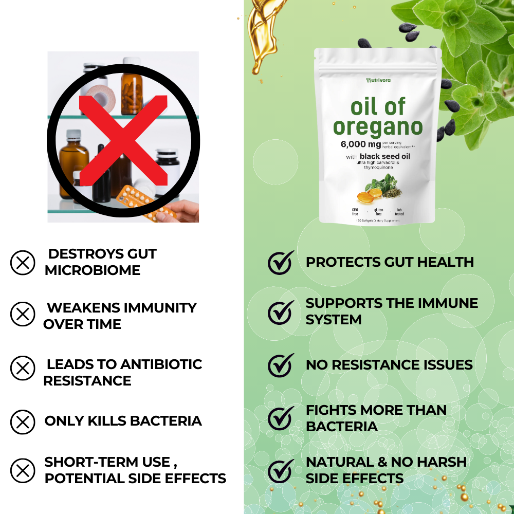 Oil of Oregano with Black Seed Oil Softgels
